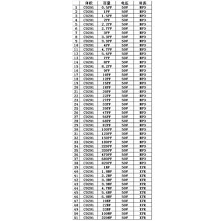 SMD0201 Capacitor sample book 51 values * 50pcs=2550pcs Capacitor kit SMD