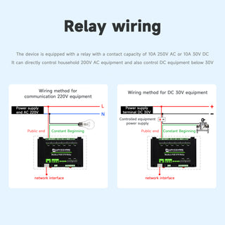 Industrial 8-Channel Ethernet Relay Module Modbus RTU/TCP Protocol Poe Ethernet