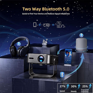 Ultra HD Smart WiFi PTZ Projector Mini Projector Bluetooth 4K Support Home Movie