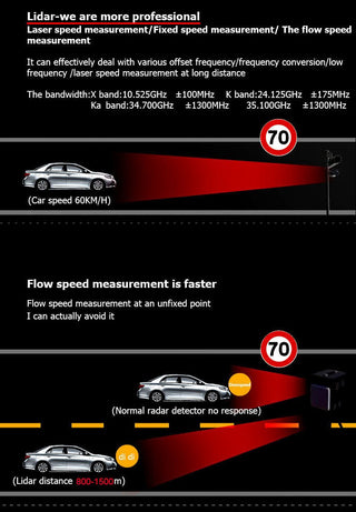 STR550 Lidar Speedometer Radar Detector Car Radar Speed Detector 360°Laser Dog