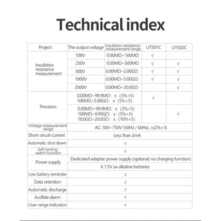 UT502C 2500V Insulation Resistance Meter Ground Tester Megohmmeter Volt