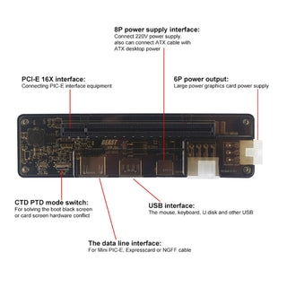 NGFF M.2 A V8.5 PCI-E EXP GDC External Laptop Graphics Card Dock Video Card