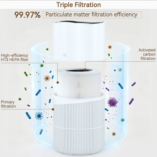 Removing formaldehyde and PM2.5 With app control Smart negative ion air purifier for pets and home use