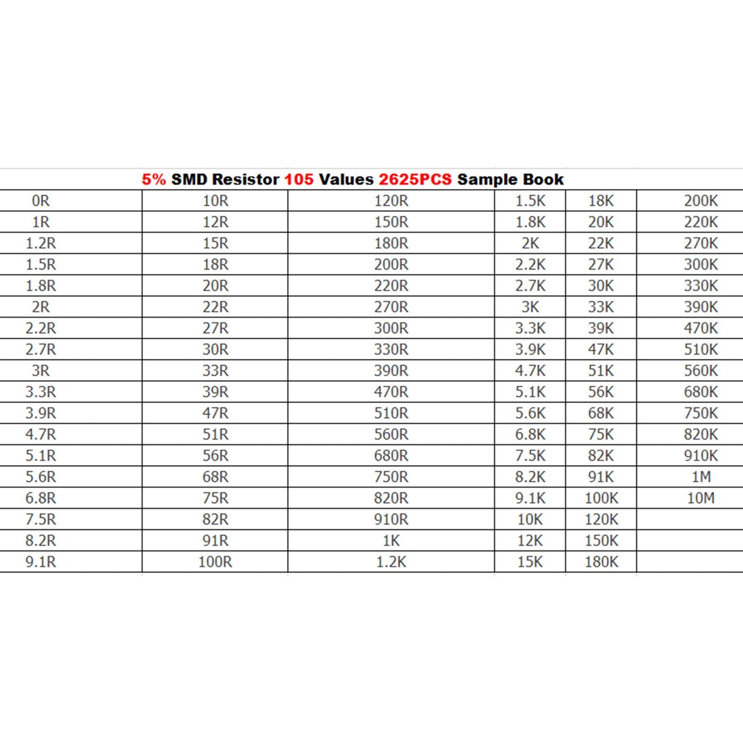 2625PCS 2010 5% SMD Chip SMT Resistor 105 Values Sample Book YAGEO DIY Kits