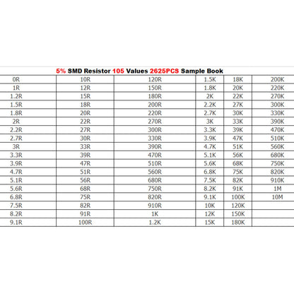 2625PCS 2010 5% SMD Chip SMT Resistor 105 Values Sample Book YAGEO DIY Kits