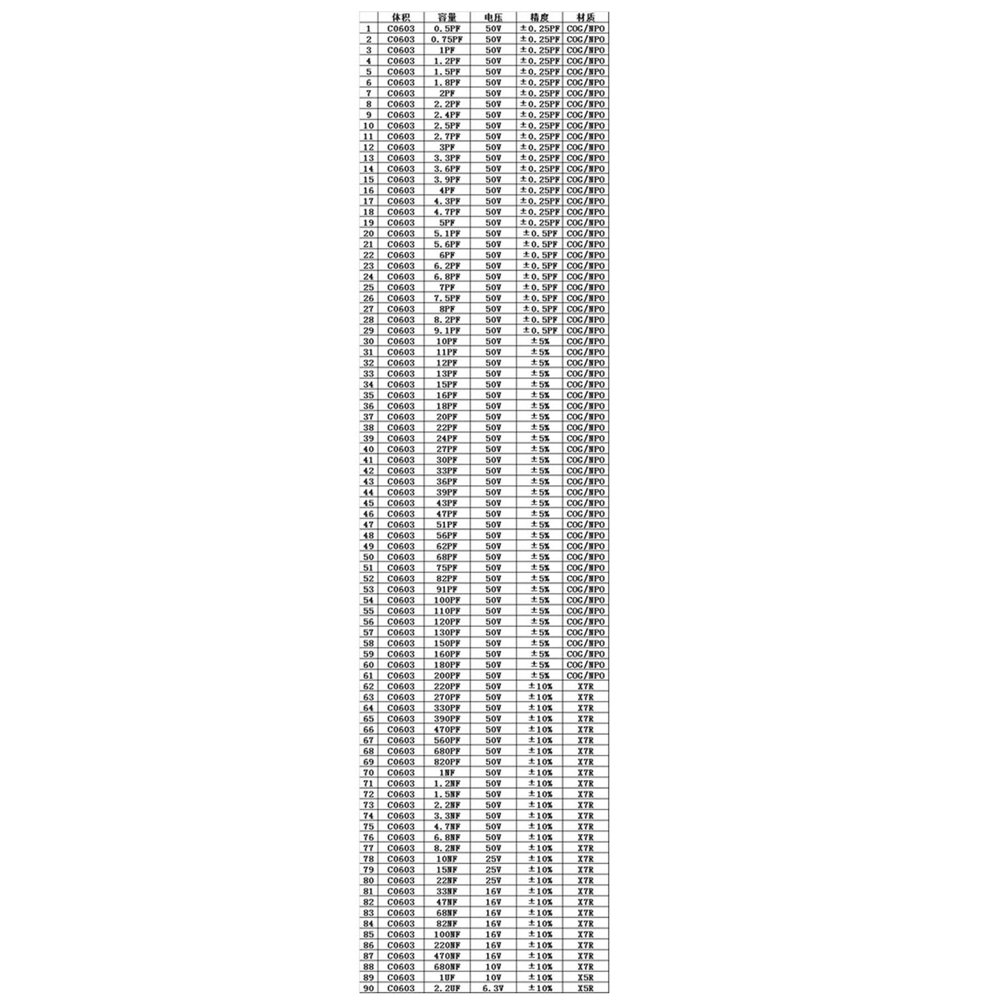 SMD0603 Capacitor sample book 90 values * 50pcs=4500pcs Capacitor kit SMD Generic