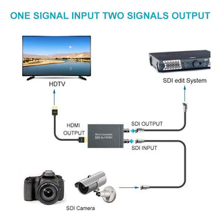 1 port to 2 SDI to HDMI + SDI Mini HD Video Switcher Micro Audio Converter