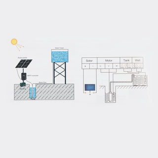 3" 60V 1KW MPPT Screw Solar Bore Pump Submersible Deep Well Hole Steel Head 160M3" 60V 1KW Deep Well Solar Submersible Bore Hole Water Pump Head 160M