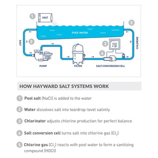 W3T-CELL-15 TurboCell Hayward Salt Chlorinator Cell 40K For Hayward
