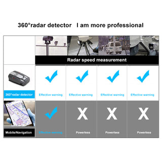 V9 Car Electronic Dog Radar Detector Mobile Radar Speed Measuring Electronic Dog