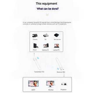 Wireless HDMI Extender Video Transmitter Receiver for Phone Laptop To TV White