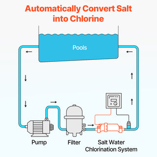 Salt Chlorine Generator 20CELL-15/89420001 40,000 Gallons For Swimming Pool
