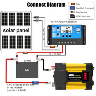 4000W Car Power Sine Wave Inverter w LED Display DC 12V To AC 220V Inverter