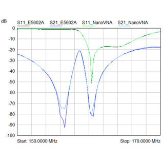 50KHz~1.5GHz 2.8" LCD NanoVNA-H Vector Network Antenna Analyzer MF HF VHF UHF
