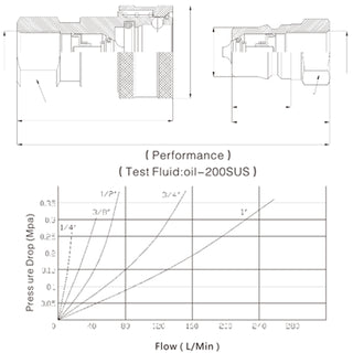 1 Sets 1/4" NPT ISO 7241-B Quick Disconnect Hydraulic Couplings / Couplers