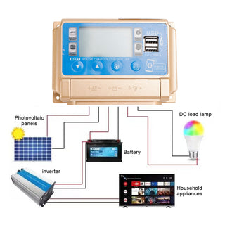 50A MPPT Solar Charge Controller with Bluetooth & APP, 12V/24V Auto for LiFePO4 & Lead-Acid Batteries (Gold)