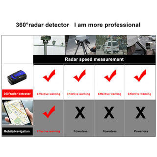 V7 Electronic Dog Mobile Radar Speedometer Car Full Frequency Radar Speedometer