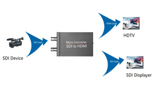 1 port to 2 SDI to HDMI + SDI Mini HD Video Switcher Micro Audio Converter