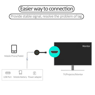 G10 True 4K TV Stick TV Streamer Display HDM WiFi Wireless Dongle Receiver