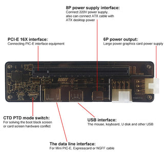 V8.5 EXP GDC Laptop External Independent Video Card Dock for Mini PCI-E