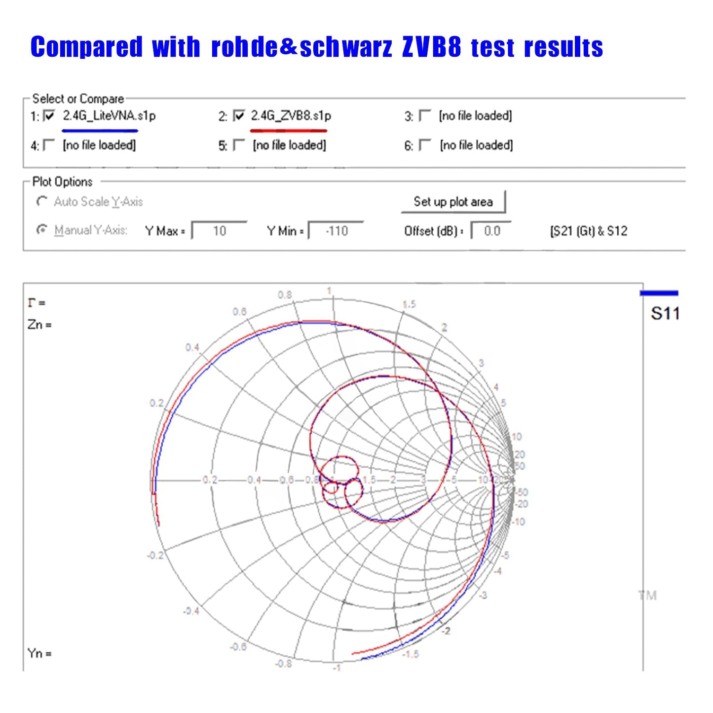 4" 50Khz-6.3Ghz Vector Network Analyzer Antenna Analyzer For MF HF VHF Generic