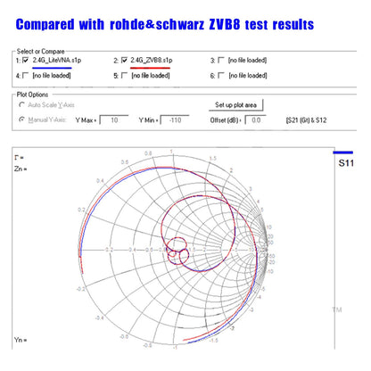 4" 50Khz-6.3Ghz Vector Network Analyzer Antenna Analyzer For MF HF VHF Generic