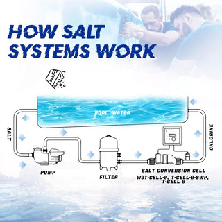 Pentair IC60 Salt Cell Replacement – EC-521105, Softer Water, 60K Gallons Coverage