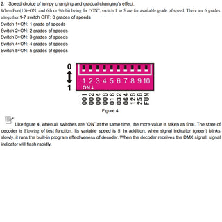 LED RGBW Controller 4x8A Decoder With Digital Display 4 Channel DMX512-4CH