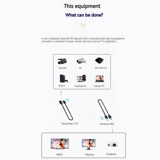 50M Wireless HDMI Extender Video Transmitter Receiver for PS4 DVD PC Phone Black