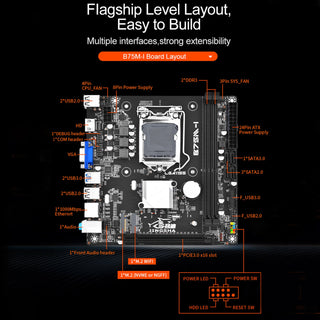 B75M-I LGA 1155 Mini-ITX Motherboard with M.2 NVMe/NGFF Slot, DDR3, SATA 3.0, USB 3.0, HDMI