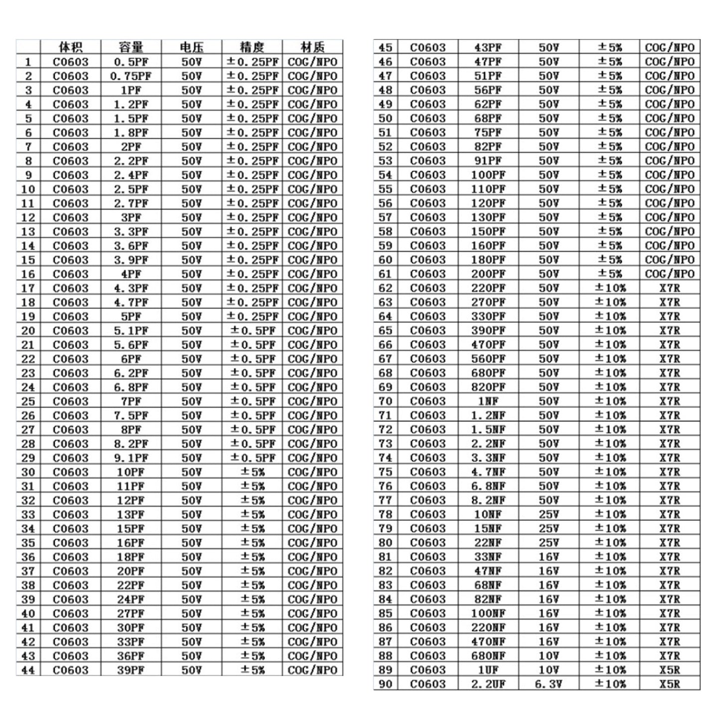 0603 SMD Resistor 1% 170values 4250pcs + Capacitor 90values 2250pcs Sample Book