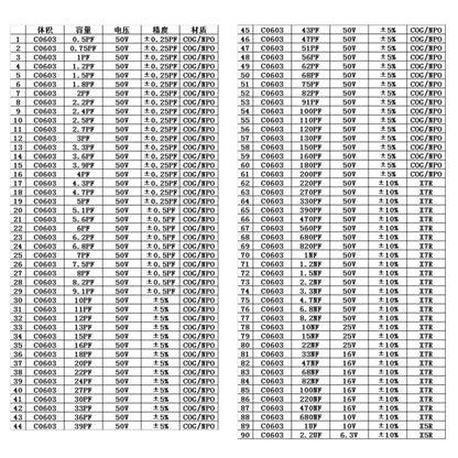 0603 SMD Resistor 1% 170values 4250pcs + Capacitor 90values 2250pcs Sample Book