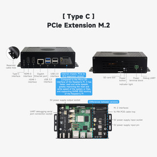 Raspberry Pi 5 Multi-Function Extension All-in-One PCIE Extension Plate HDMI