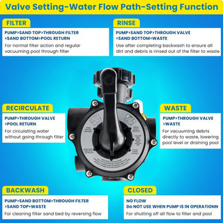 SPX0710X32 Vari-Flo Multiport Valve 1.5“ For Hayward S200 and S240 Series Pool