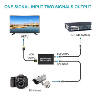 SDI to HDMI+SDI Mini HD Video Micro Converter 1 to 2 Audio Format Detection Blk