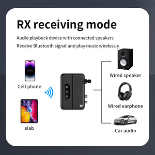 NFC Bluetooth 5.4 Audio Receiver AUX/RCA Old Speaker Amplifier Car Flash Drive