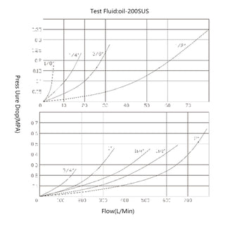 1 Sets 1/4" NPT ISO 7241-B Quick Disconnect Hydraulic Couplings/Couplers Brass