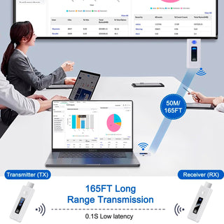 HDMI Wireless Screen Projector HD Video Transmitter Receiver Same Screen Device