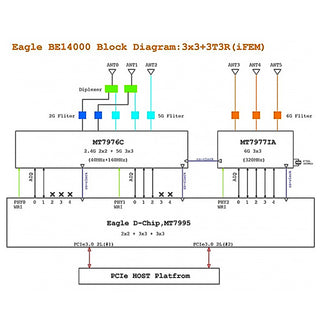 Banana Pi R4 WiFi7 Module BPI-R4-NIC-BE14 Open Source Router BPI-R4-WiFi7 Module