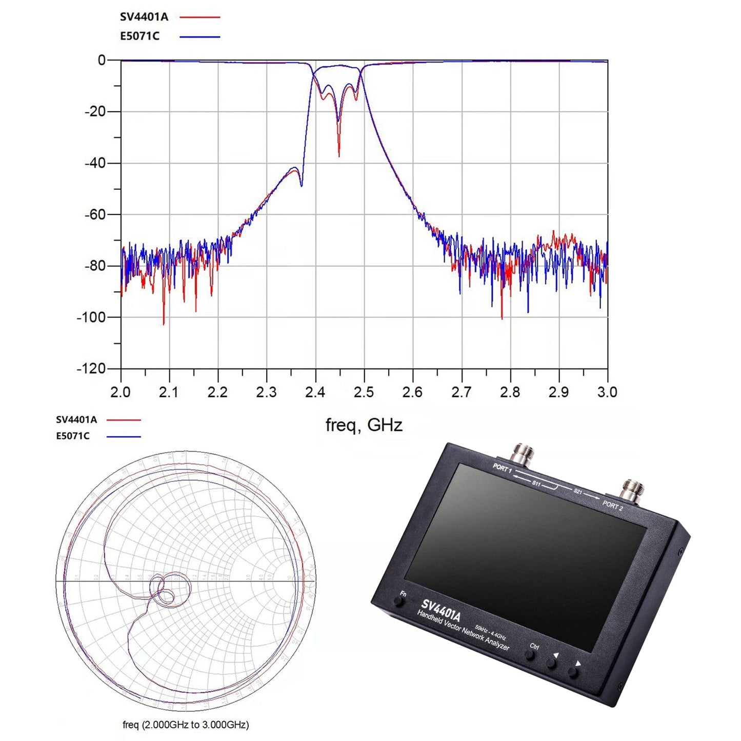 7" Screen Vector Network Analyzer SV4401A 50KHz-4.4GHz 100Db Dynamic NanoVNA