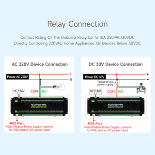 30-Channel Ethernet Relay Module Modbus TCP Protocol Poe Ethernet Communication