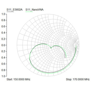 50KHz~1.5GHz 2.8" LCD NanoVNA-H Vector Network Antenna Analyzer MF HF VHF UHF