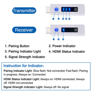 HDMI Wireless Screen Projector 50M Video Transmitter Receiver Same Screen Device