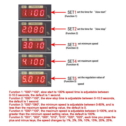 12-80V 30A PWM DC Motor Speed Controller Governor With Digital Display Panel Generic